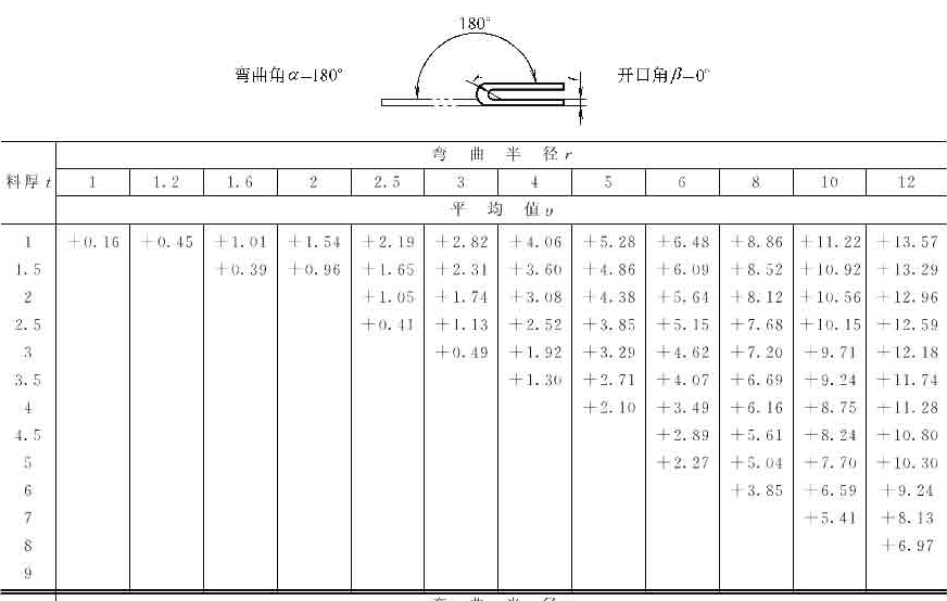 十年设计师都看不懂,产品展开公式有这么复杂,网友:的确涨见识了!的图25